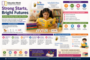  Building Strong Reading Habits in Early Learners: Phonics and Early Literacy Strategies